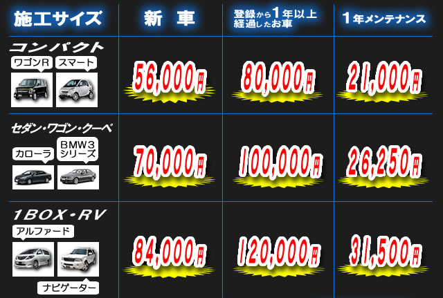 オートグリムコーティングの料金表